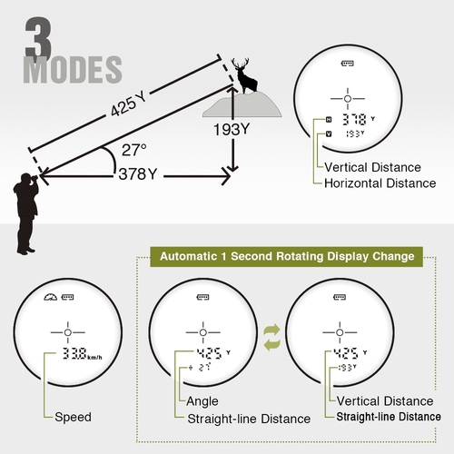 hunting rangefinder with 3 modes